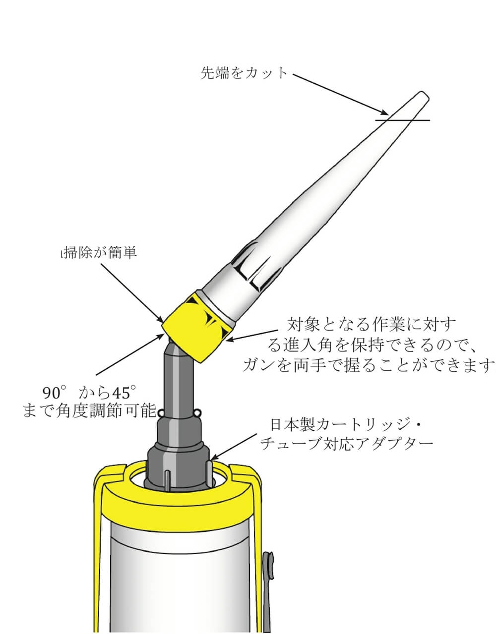 Sealant nozzle